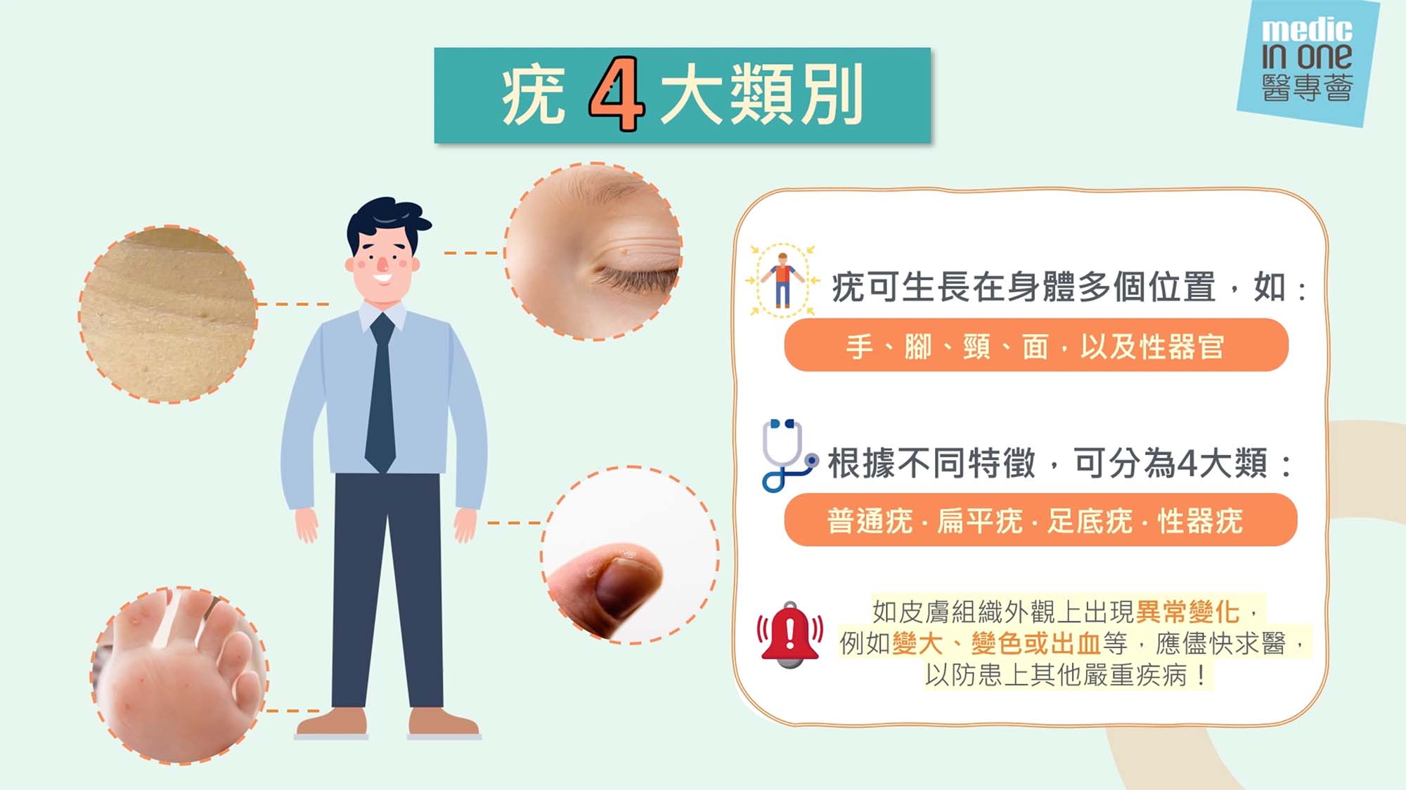 日常生活處處「疣」危機? - 醫專薈皮膚疣資訊中心